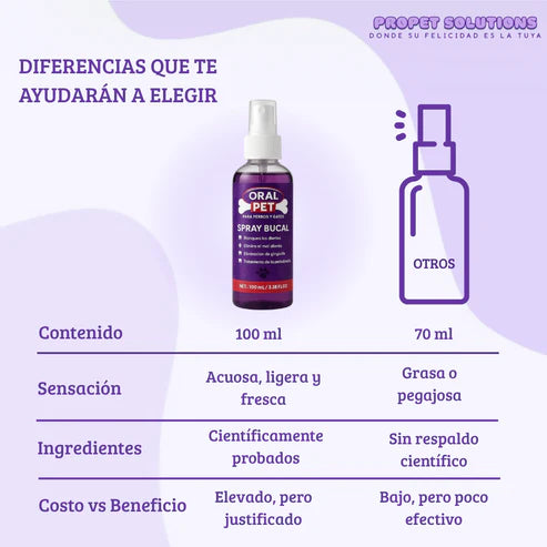 OralPet™️| Más que Frescura: Protección Completa