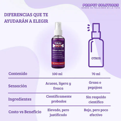 OralPet™️| Más que Frescura: Protección Completa